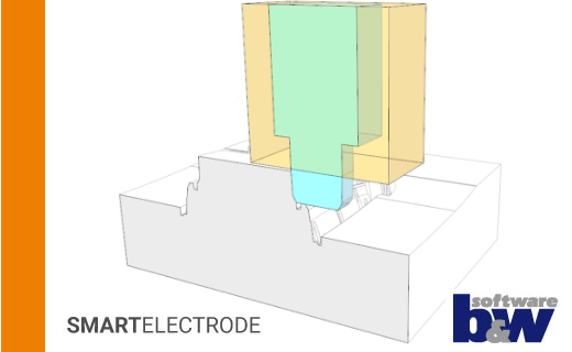 Verwendung der Option LATERAL_KEEPOUT_DISTANCE